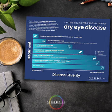 bar graph of projected progression of dry eye disease for optometry office dry eye clinic treatment patient education