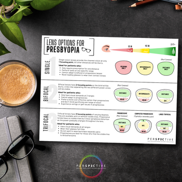 lens comparison chart for single vision bifocal trifocal progressive for optical optometry office