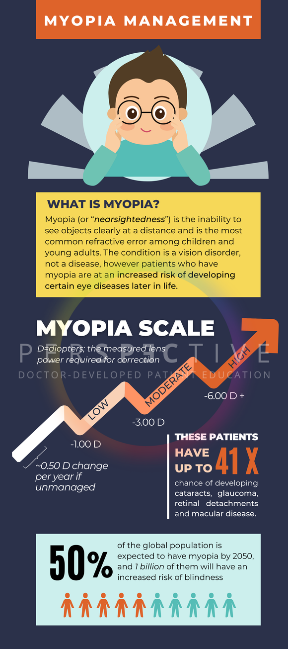 myopia management infographic for optometrists orthokeratology corneal molding myopia control perspective docs 