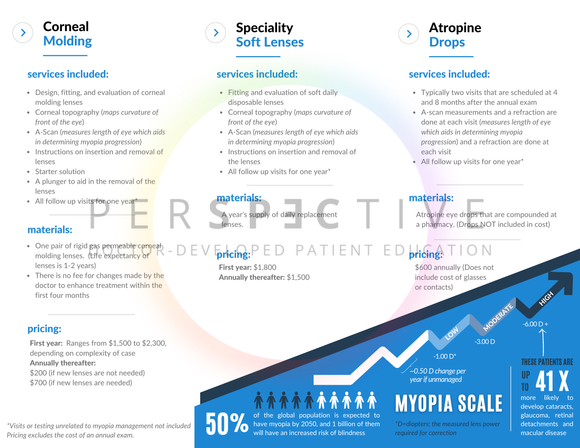 myopia management brochure for optometrists patient education myopia control corneal molding orthokeratology atropine ophthalmology pediatrician perspective docs 