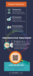 myopia management infographic for optometrists orthokeratology corneal molding myopia control perspective docs 