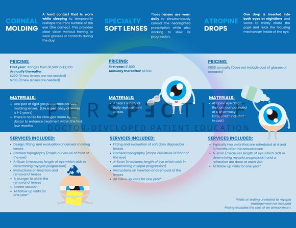 myopia control information for parents brochure perspective docs