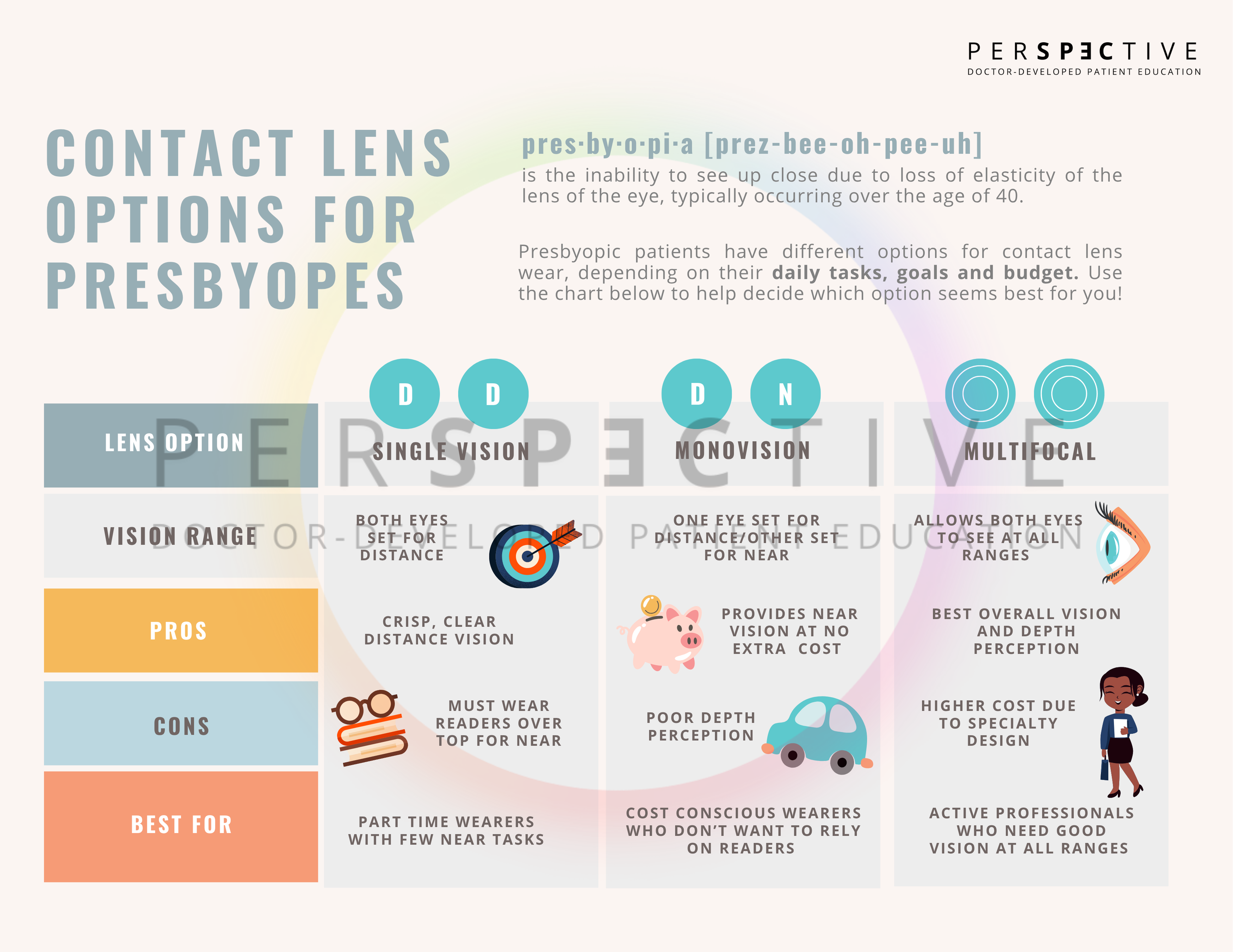 contact lens options for presbyope comparison chart for optometrists optical perspective docs