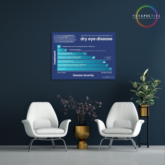 poster patient education for dry eye clinic optometrist office showing projection of dry eye disease severity based on treatment perspective docs 