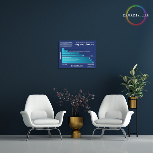 poster patient education for dry eye clinic optometrist office showing projection of dry eye disease severity based on treatment perspective docs 