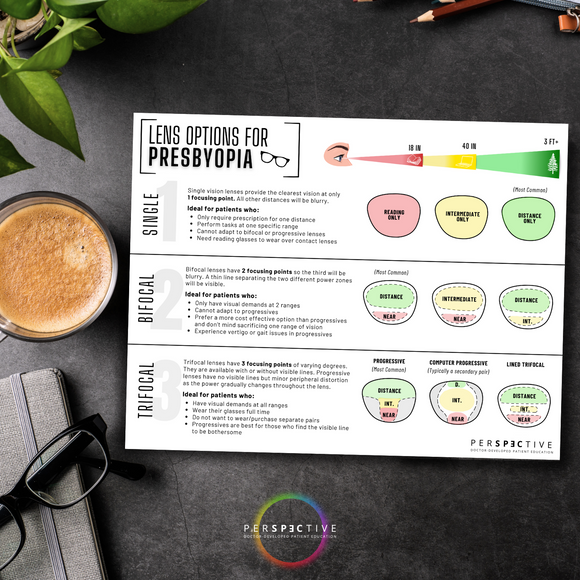 lens comparison chart for single vision bifocal trifocal progressive for optical optometry office