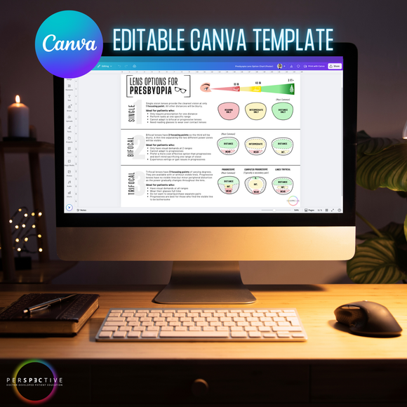 comparison diagram of presbyopia lens options for glasses optical dispensary optometrist office editable canva template