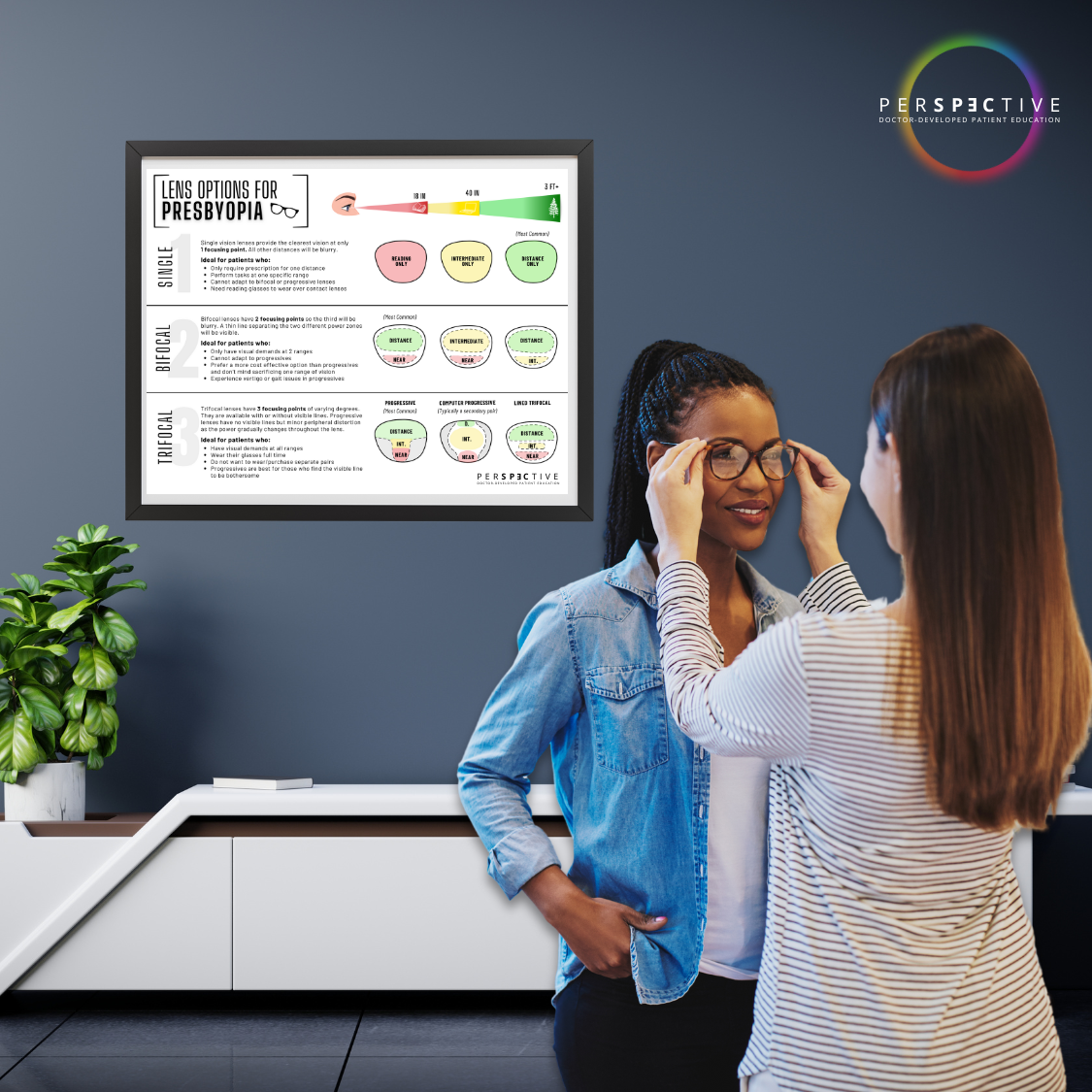 poster comparison diagram of presbyopia lens options for glasses optical dispensary optometrist office perspective docs