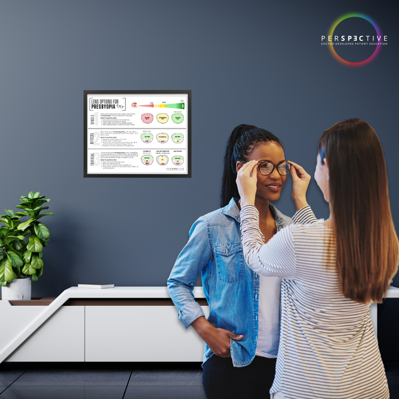 poster comparison diagram of presbyopia lens options for glasses optical dispensary optometrist office perspective docs