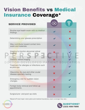 vision benefits vs medical insurance printable for optometrists optometry office ophthalmology perspective docs 