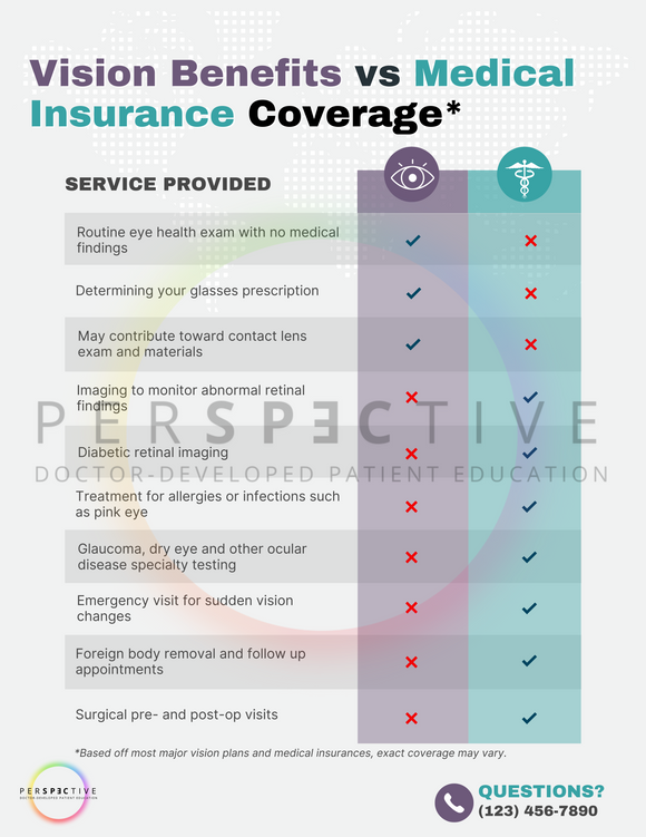 vision benefits vs medical insurance printable for optometrists optometry office ophthalmology perspective docs 